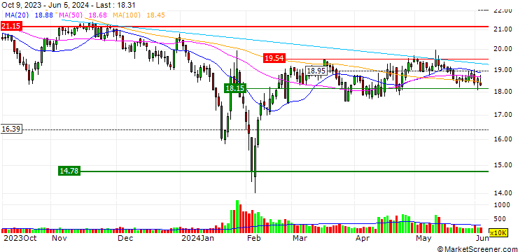 Chart China National Electric Apparatus Research Institute Co., Ltd.