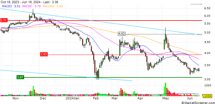 Chart Xiangxue Pharmaceutical Co.,Ltd.