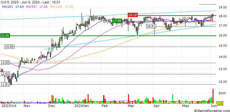 Chart AstroNova, Inc.