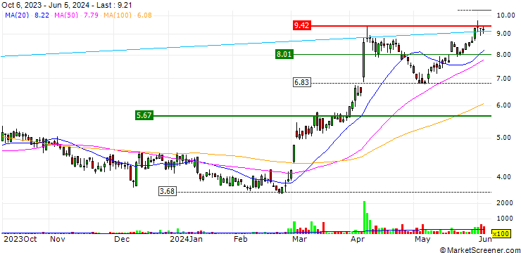 Chart Perpetua Resources Corp.