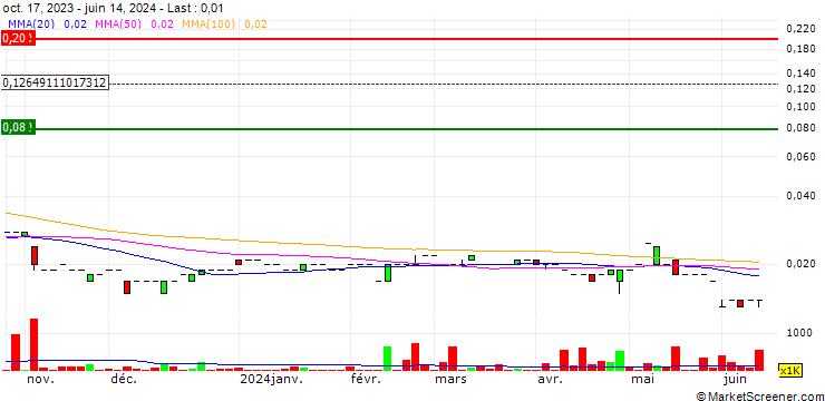 Chart Terragen Holdings Limited