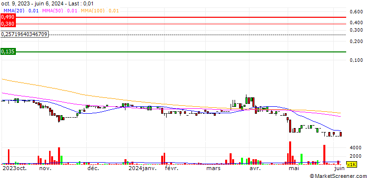 Chart Mighty Craft Limited