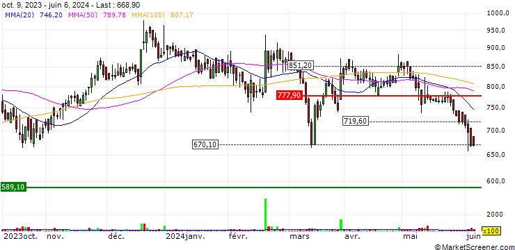Chart Repro India Limited