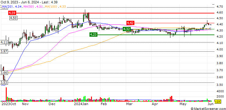Chart Consolidated Communications Holdings, Inc.