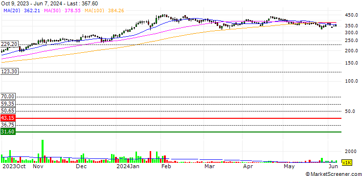 Chart Man Industries (India) Limited