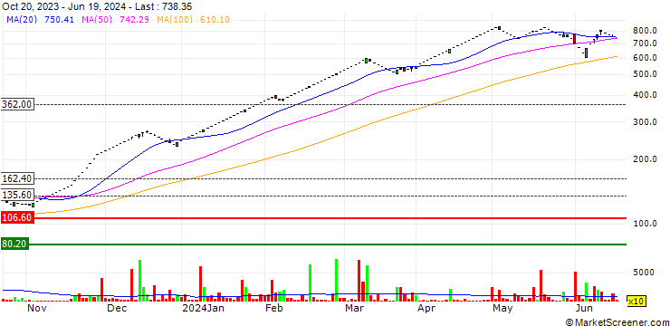 Chart Electrotherm (India) Limited