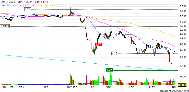 Chart Jiayu Holding Co.,Ltd.