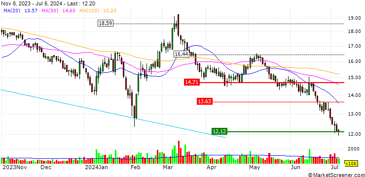 Chart Nantong Jianghai Capacitor Co. Ltd.