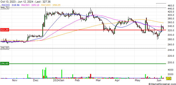 Chart Kiri Industries Limited