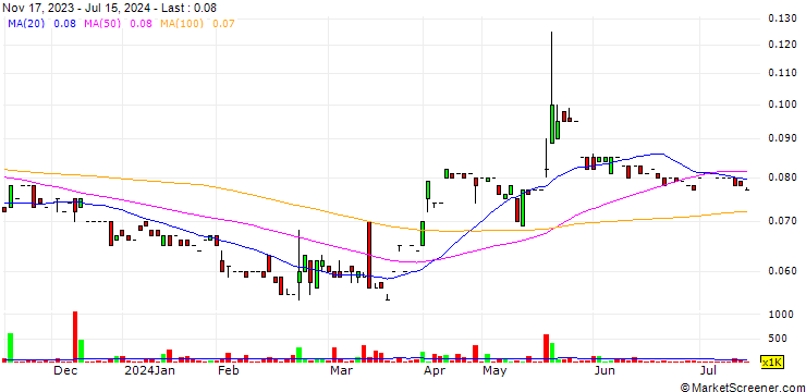 Chart Iron Road Limited