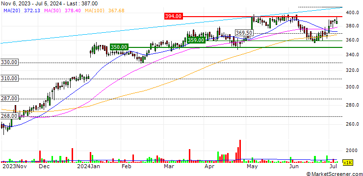 Chart Mears Group plc