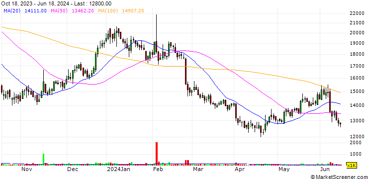 Chart Huvitz Co., Ltd.