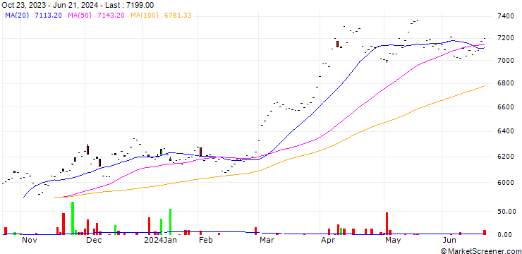 Chart Raiffeisen ETF Solid Gold ETF - USD