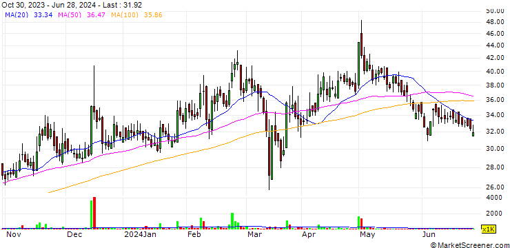 Chart Pearl Polymers Limited