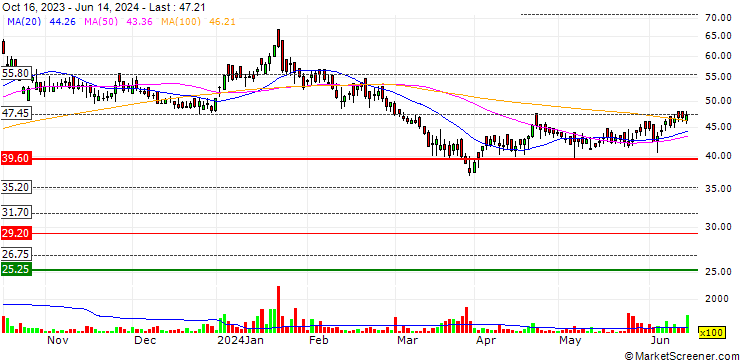 Chart Pioneer Embroideries Limited