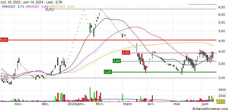 Chart Impex Ferro Tech Limited