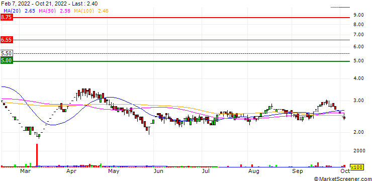 Chart Easun Reyrolle Limited