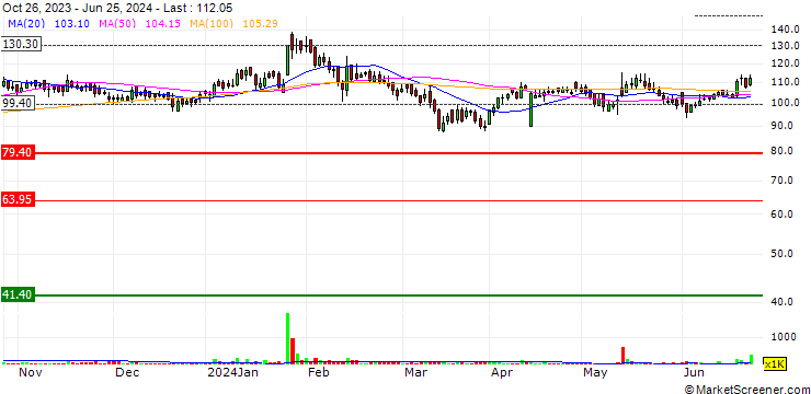 Chart Emmbi Industries Limited