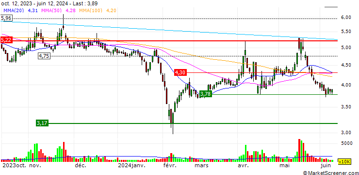 Chart Wolong Resources Group Co., Ltd.