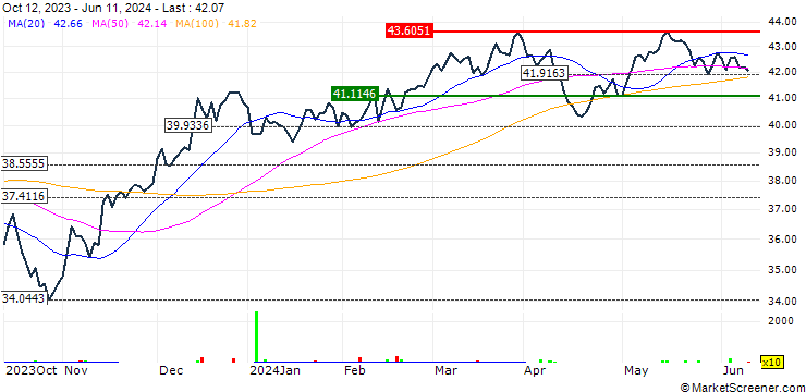 Chart Syntax Stratified MidCap ETF - USD