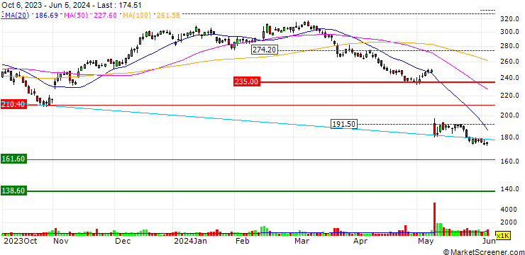 Chart MORGAN STANLEY PLC/CALL/EPAM SYSTEMS/375/0.01/21.03.25