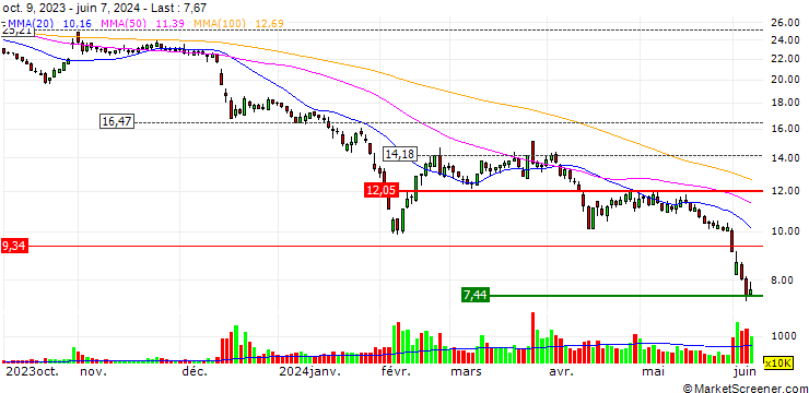 Chart Shanghai Guijiu Co.,Ltd