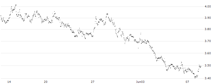 UNLIMITED TURBO BULL - BEKAERT(CD47S) : Historical Chart (5-day)