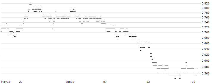 UNLIMITED TURBO BULL - VOLKSWAGEN VZ(5B76S) : Historical Chart (5-day)
