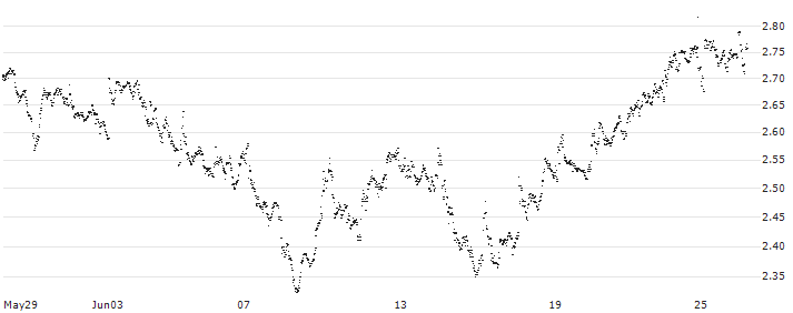 BEST UNLIMITED TURBO LONG CERTIFICATE - ACKERMANS & VAN HAAREN(2075Z) : Historical Chart (5-day)
