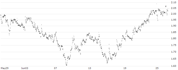 BEST UNLIMITED TURBO LONG CERTIFICATE - ACKERMANS & VAN HAAREN(84T9S) : Historical Chart (5-day)