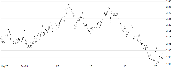 UNLIMITED TURBO SHORT - ACKERMANS & VAN HAAREN(MR5MB) : Historical Chart (5-day)