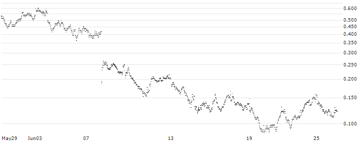 BANK VONTOBEL/CALL/BNP PARIBAS/70/0.2/20.09.24(PB90V) : Historical Chart (5-day)