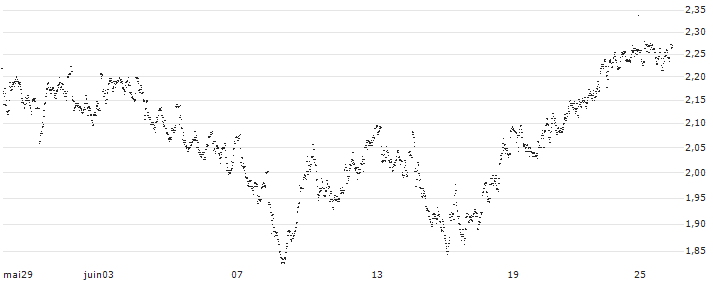 UNLIMITED TURBO LONG - ACKERMANS & VAN HAAREN(6V0AB) : Historical Chart (5-day)