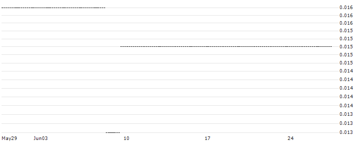 HSBC/CALL/BIONTECH ADR/400/0.1/14.01.26 : Historical Chart (5-day)