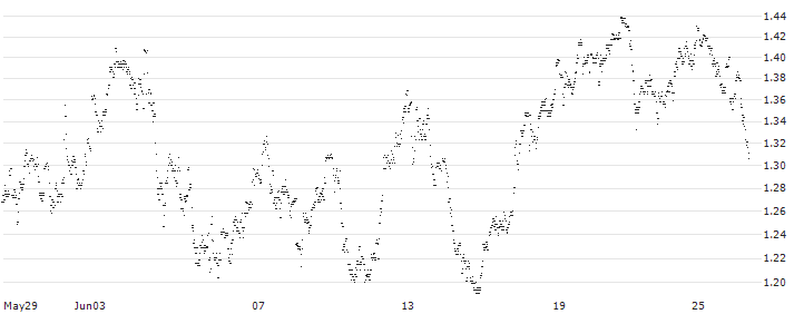 UNLIMITED TURBO LONG - KBC ANCORA(XJ9LB) : Historical Chart (5-day)