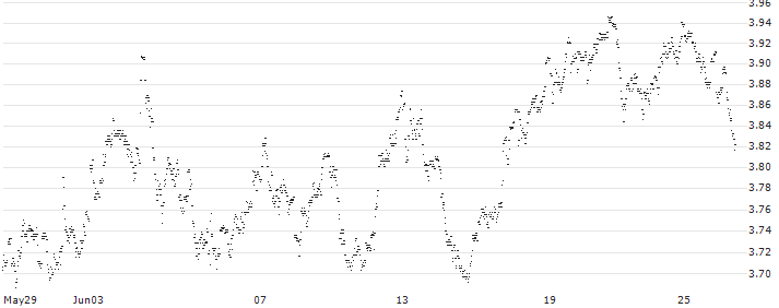 UNLIMITED TURBO LONG - KBC ANCORA(8M80B) : Historical Chart (5-day)