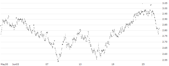 UNLIMITED TURBO LONG - ACKERMANS & VAN HAAREN(P8ZAB) : Historical Chart (5-day)