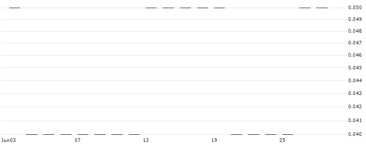 SG/CALL/TESLA/281.67/0.01/20.09.24(J8806) : Historical Chart (5-day)