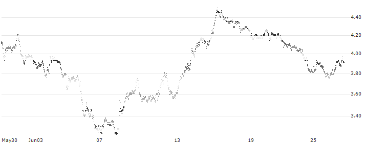 MINI SHORT - EDENRED(HN44C) : Historical Chart (5-day)