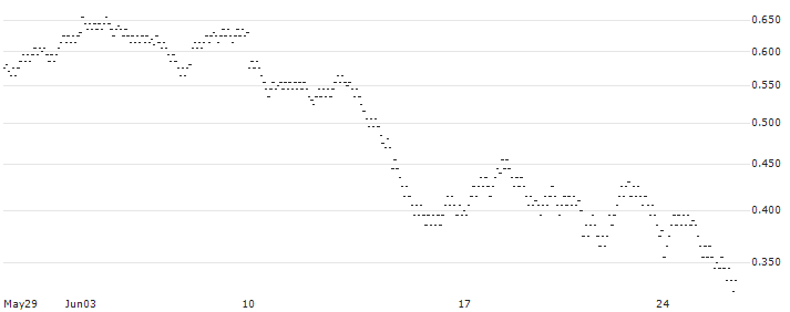 UNLIMITED TURBO BULL - MERSEN(765CS) : Historical Chart (5-day)