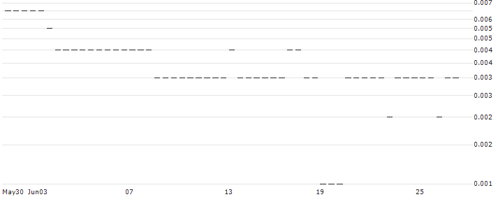 MORGAN STANLEY PLC/CALL/BLACKROCK/1200/0.01/20.09.24 : Historical Chart (5-day)