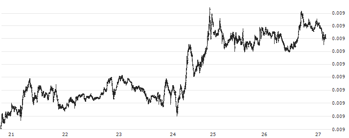 Binance Coin (BNB/BTC)(BNBBTC) : Historical Chart (5-day)