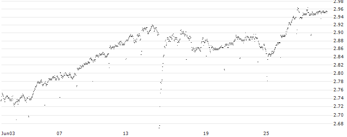 SPRINTER SHORT - GALAPAGOS(B9H6G) : Historical Chart (5-day)