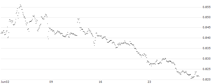 Japanese Yen (b) vs Haiti Gourde Spot (JPY/HTG) : Historical Chart (5-day)