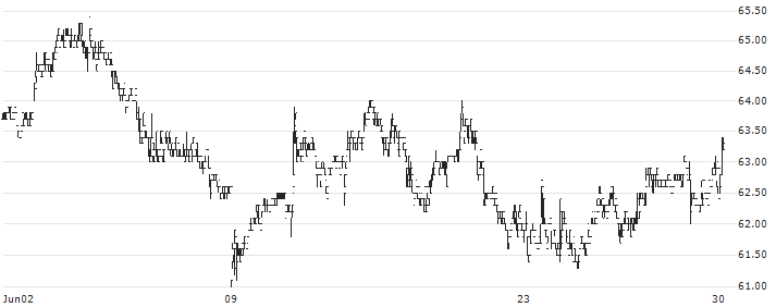 Baazeem Trading Company(4051) : Historical Chart (5-day)