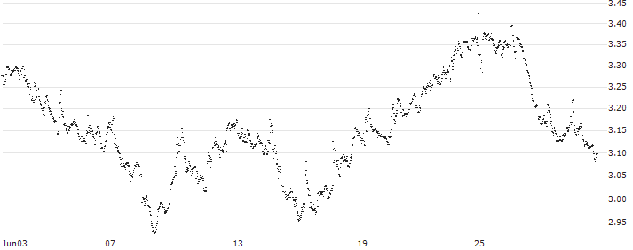 BEST UNLIMITED TURBO LONG CERTIFICATE - ACKERMANS & VAN HAAREN(24M7Z) : Historical Chart (5-day)