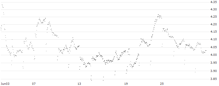 UNLIMITED TURBO BULL - BERKSHIRE HATHAWAY `A`(GZ15S) : Historical Chart (5-day)