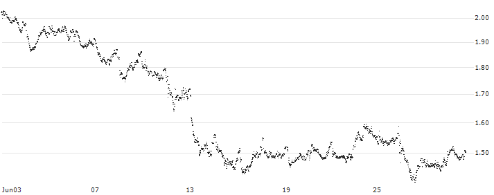CONSTANT LEVERAGE LONG - VOLKSWAGEN VZ(L3DDB) : Historical Chart (5-day)