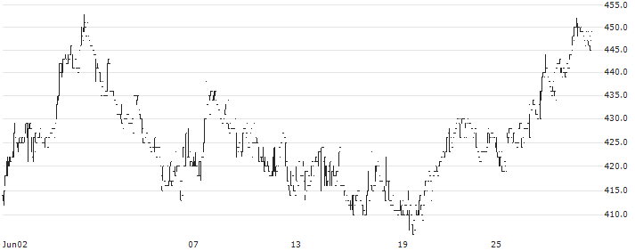 SecondXight Analytica, Inc.(5028) : Historical Chart (5-day)