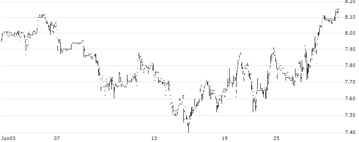 Black Diamond Group Limited(BDI) : Historical Chart (5-day)